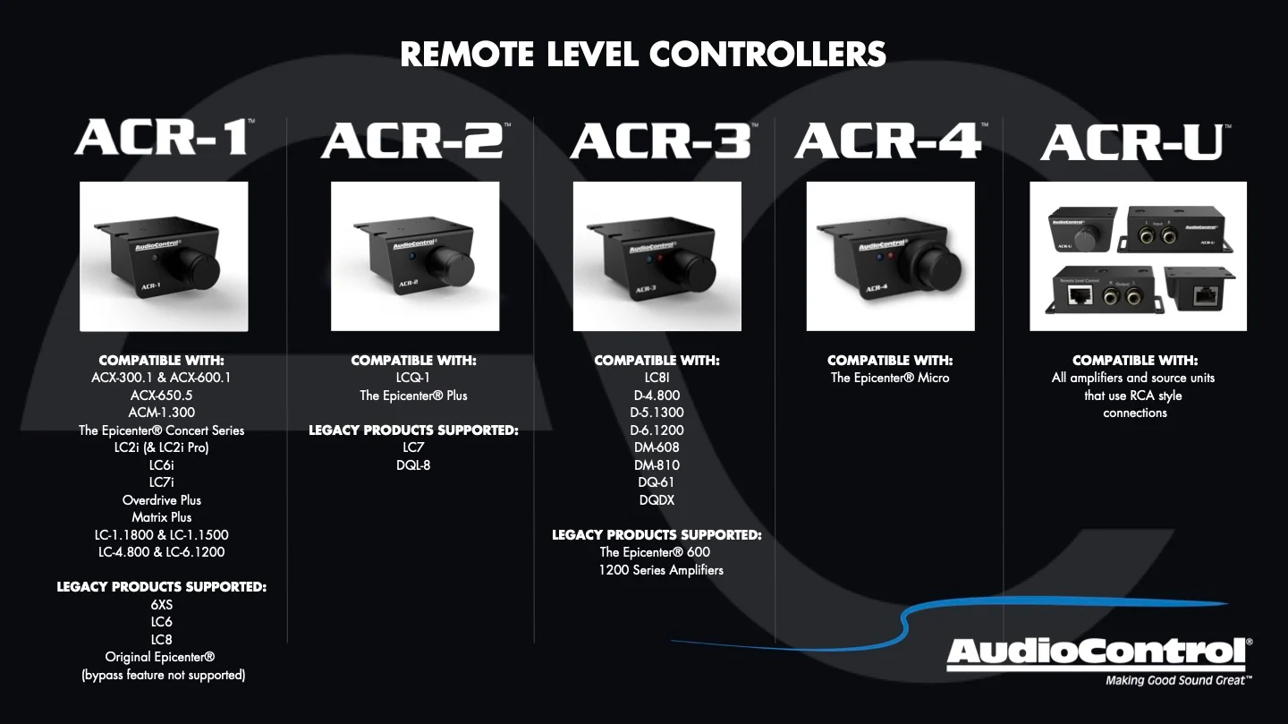 ACR-4 Dash Remote - Image 5
